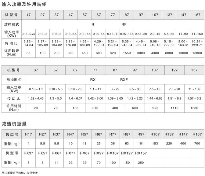 R斜齒輪減速機(jī)使用扭矩、重量、電機(jī)輸入功率