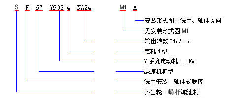 S斜齒輪蝸桿減速機(jī)型號表示