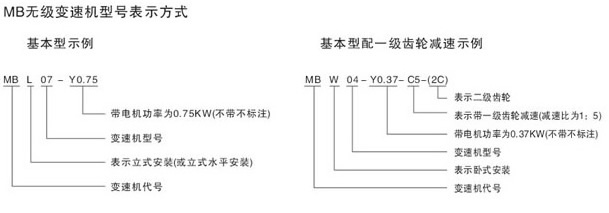 MB無(wú)級(jí)變速機(jī)型號(hào)表示方法